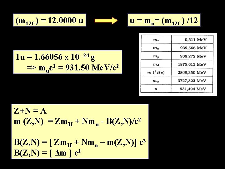 (m 12 C) = 12. 0000 u u = mu= (m 12 C) /12