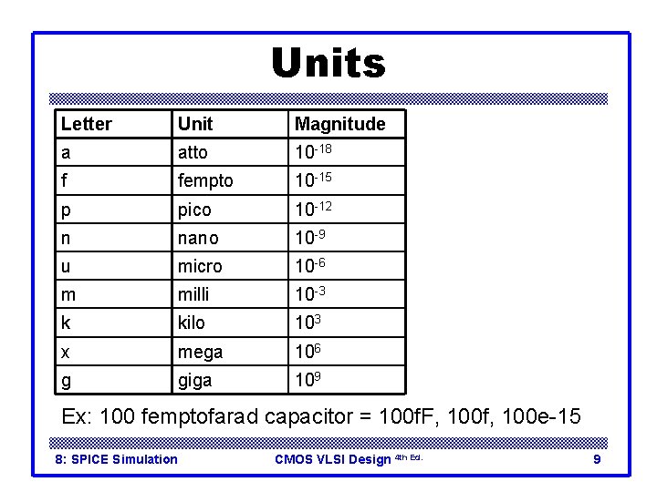 Units Letter Unit Magnitude a atto 10 -18 f fempto 10 -15 p pico Units Letter Unit Magnitude a atto 10 -18 f fempto 10 -15 p pico