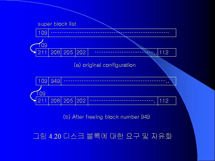 super block list 109 …………………………… 109 211 208 205 202 ………………. . 112 (a) super block list 109 …………………………… 109 211 208 205 202 ………………. . 112 (a)