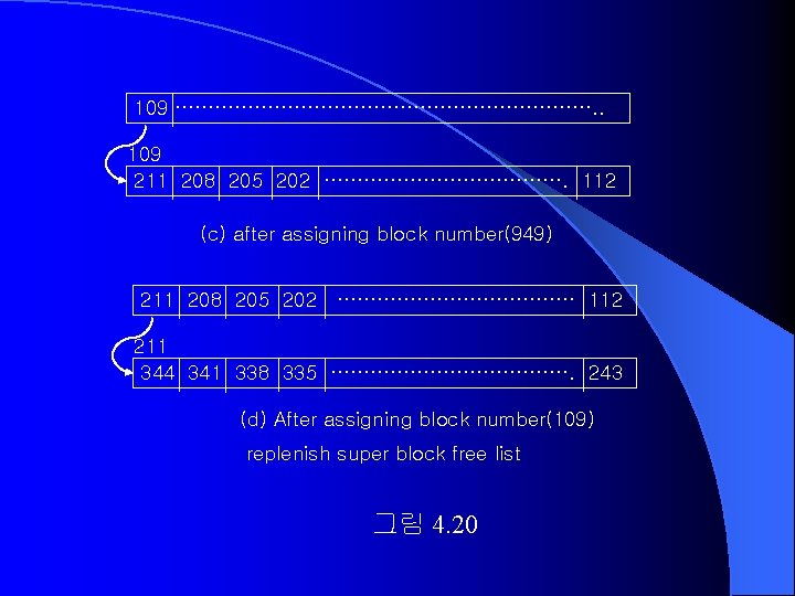 109 ……………………………. . 109 211 208 205 202 ………………. 112 (c) after assigning block 109 ……………………………. . 109 211 208 205 202 ………………. 112 (c) after assigning block
