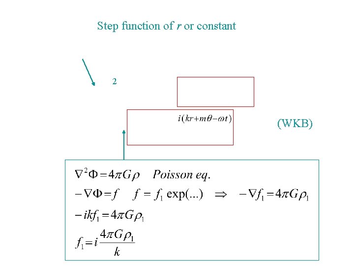 Step function of r or constant 2 (WKB) 