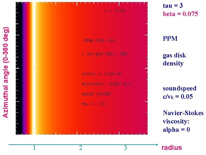 Azimuthal angle (0 -360 deg) tau = 3 beta = 0. 075 PPM gas