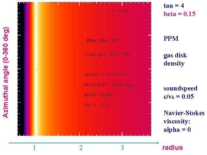 Azimuthal angle (0 -360 deg) tau = 4 beta = 0. 15 PPM gas