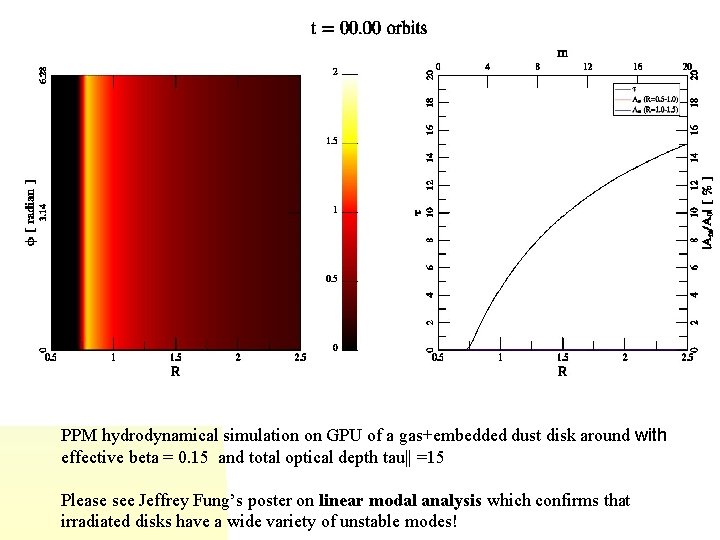 PPM hydrodynamical simulation on GPU of a gas+embedded dust disk around with effective beta