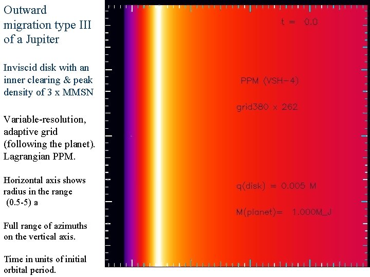 Outward migration type III of a Jupiter Inviscid disk with an inner clearing &