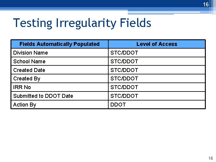 16 Testing Irregularity Fields Automatically Populated Level of Access Division Name STC/DDOT School Name