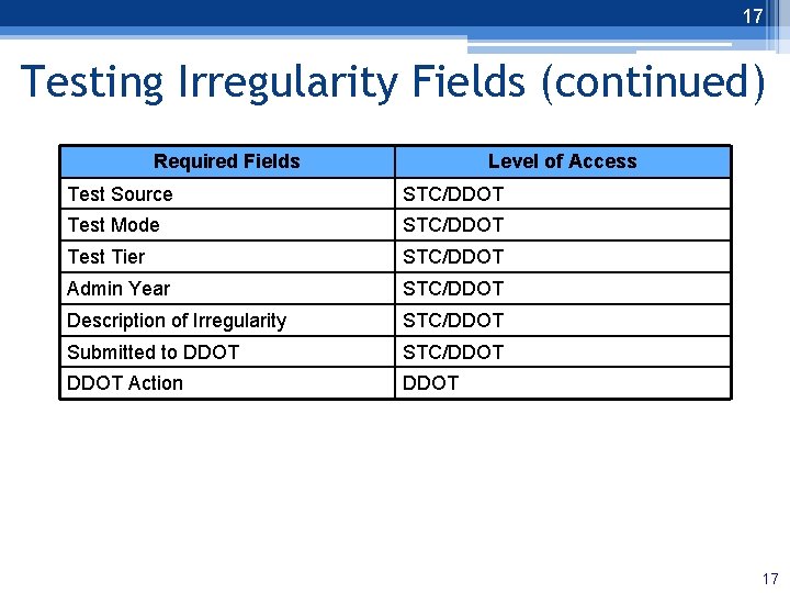 17 Testing Irregularity Fields (continued) Required Fields 17 Level of Access Test Source STC/DDOT