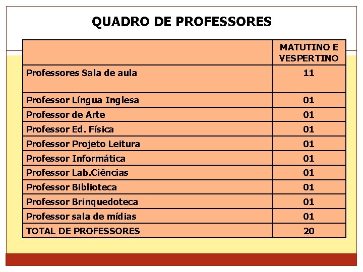 QUADRO DE PROFESSORES MATUTINO E VESPERTINO Professores Sala de aula 11 Professor Língua Inglesa