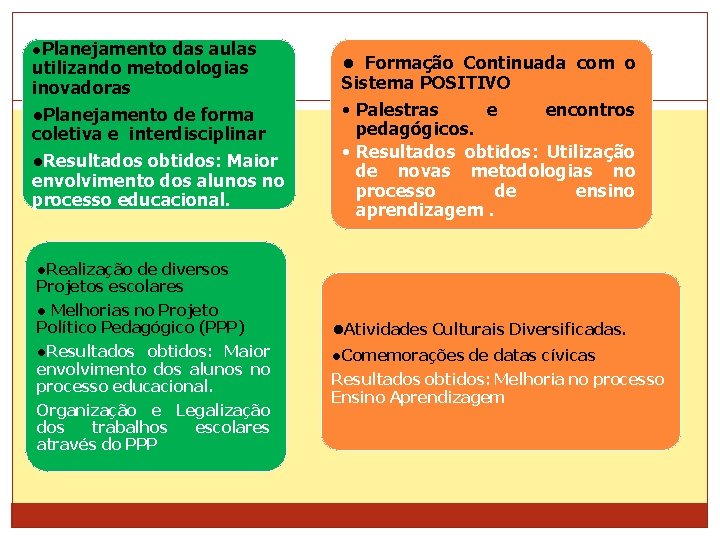 ●Planejamento das aulas utilizando metodologias inovadoras ●Planejamento de forma coletiva e interdisciplinar ●Resultados obtidos: