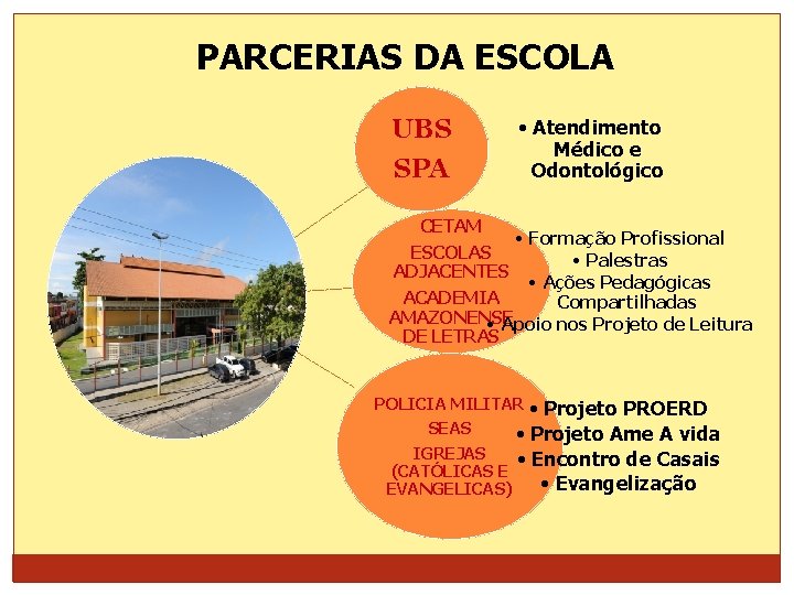 PARCERIAS DA ESCOLA UBS SPA • Atendimento Médico e Odontológico CETAM • Formação Profissional