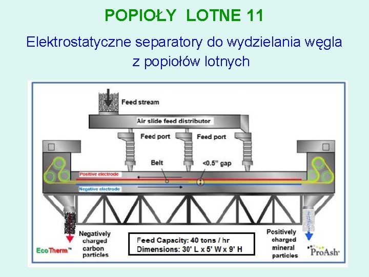 POPIOŁY LOTNE 11 Elektrostatyczne separatory do wydzielania węgla z popiołów lotnych 