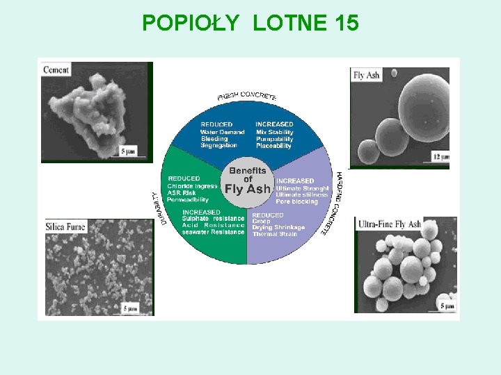 POPIOŁY LOTNE 15 