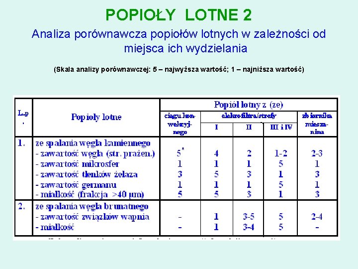 POPIOŁY LOTNE 2 Analiza porównawcza popiołów lotnych w zależności od miejsca ich wydzielania (Skala