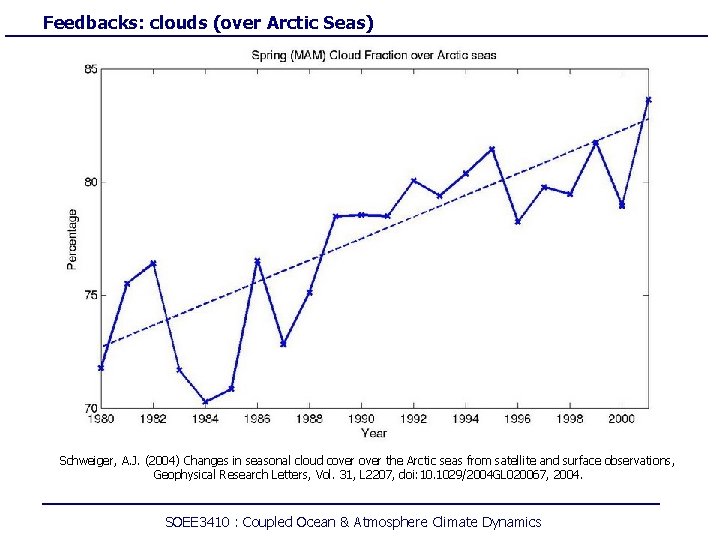 Feedbacks: clouds (over Arctic Seas) Schweiger, A. J. (2004) Changes in seasonal cloud cover