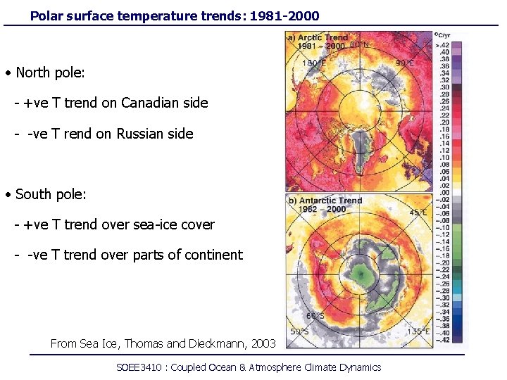 Polar surface temperature trends: 1981 -2000 • North pole: - +ve T trend on