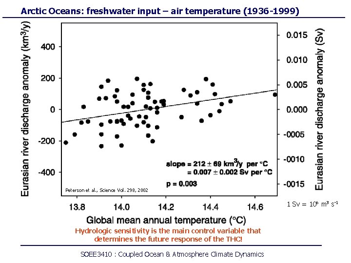 Arctic Oceans: freshwater input – air temperature (1936 -1999) Peterson et al. , Science