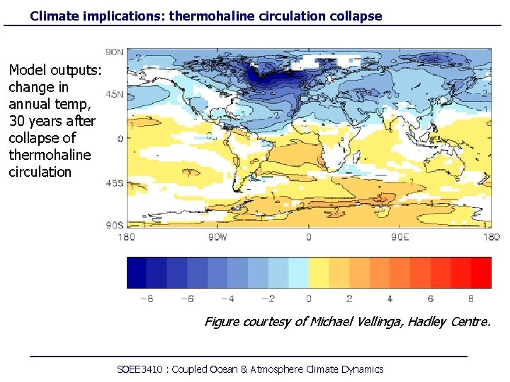 Climate implications: thermohaline circulation collapse Model outputs: change in annual temp, 30 years after