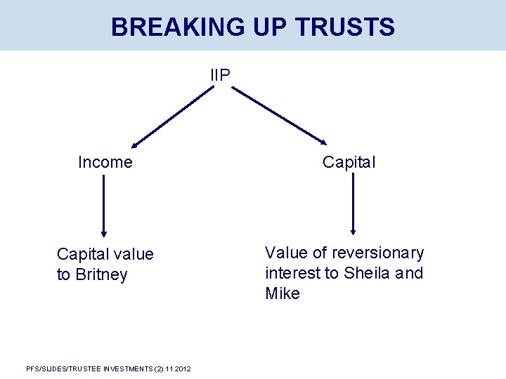 BREAKING UP TRUSTS IIP Income Capital value to Britney Value of reversionary interest to