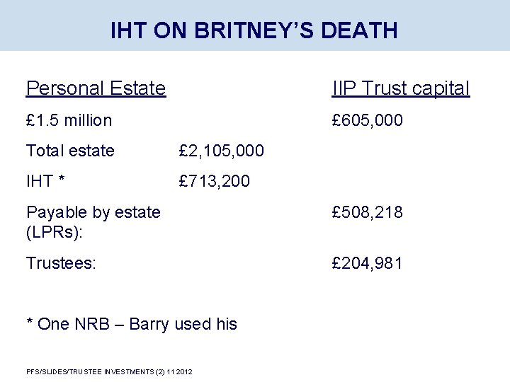 IHT ON BRITNEY’S DEATH Personal Estate IIP Trust capital £ 1. 5 million £
