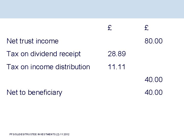 £ Net trust income £ 80. 00 Tax on dividend receipt 28. 89 Tax
