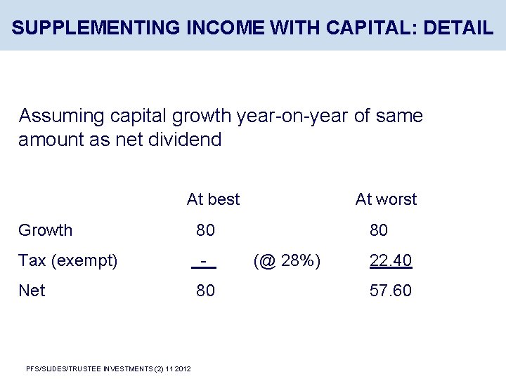 SUPPLEMENTING INCOME WITH CAPITAL: DETAIL Assuming capital growth year-on-year of same amount as net