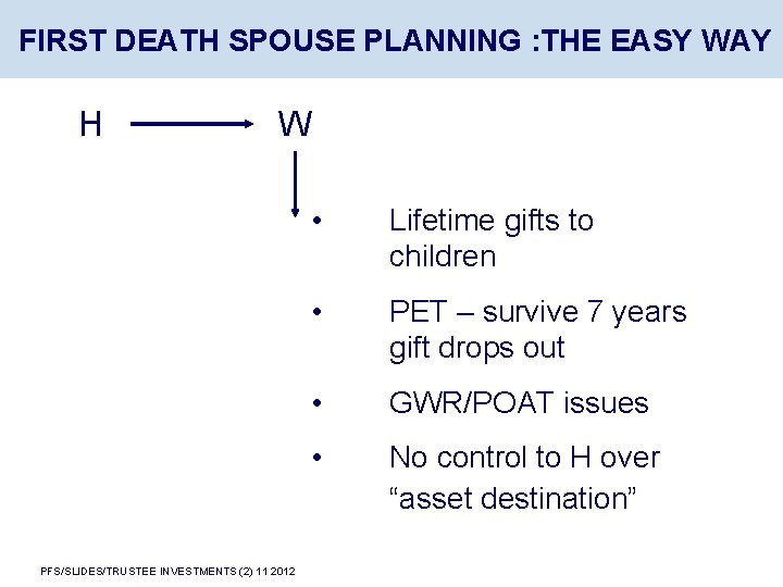 FIRST DEATH SPOUSE PLANNING : THE EASY WAY H W PFS/SLIDES/TRUSTEE INVESTMENTS (2) 11