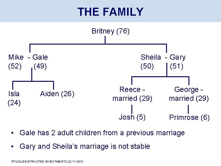 THE FAMILY Britney (76) Mike - Gale (52) (49) Isla (24) Aiden (26) Sheila