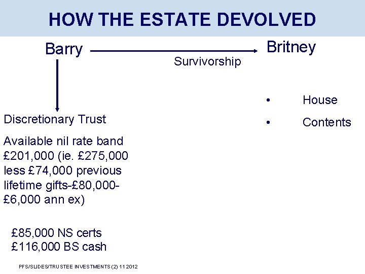 HOW THE ESTATE DEVOLVED Barry Discretionary Trust Available nil rate band £ 201, 000