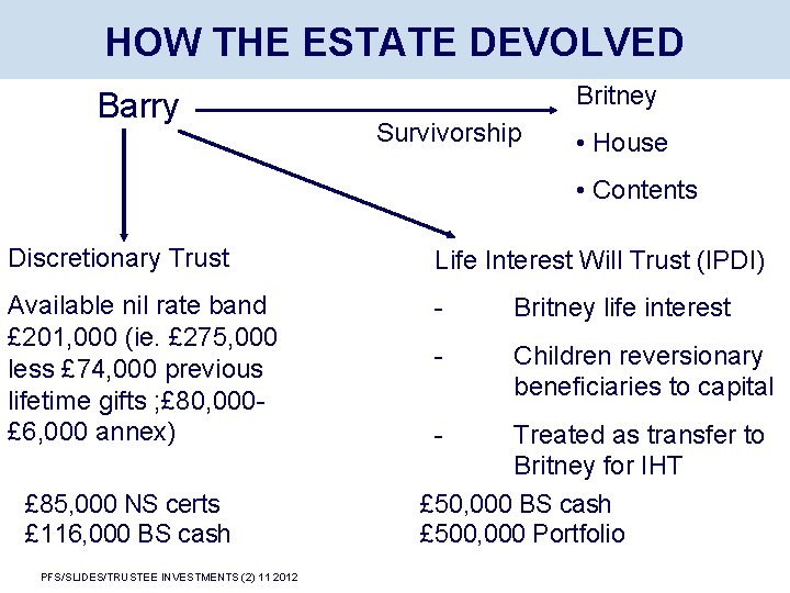 HOW THE ESTATE DEVOLVED Barry Britney Survivorship • House • Contents Discretionary Trust Life