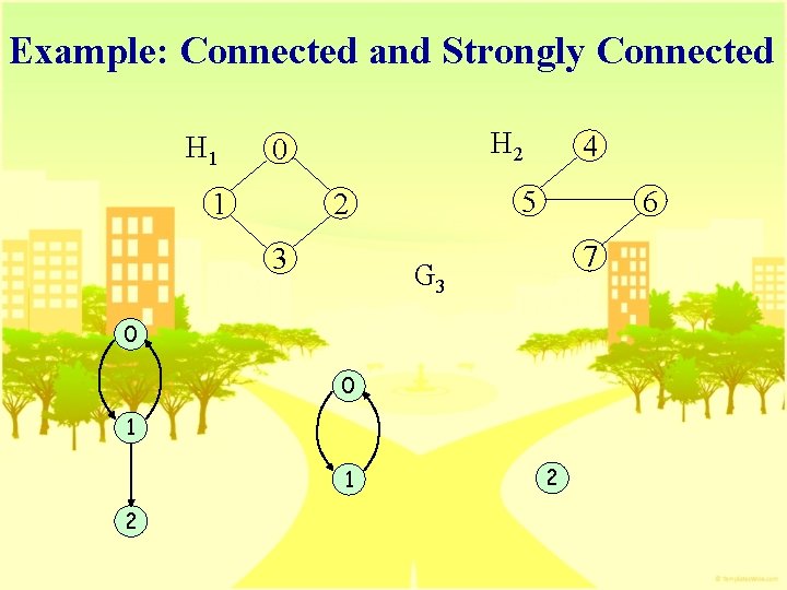 Example: Connected and Strongly Connected H 1 H 2 0 1 5 2 3