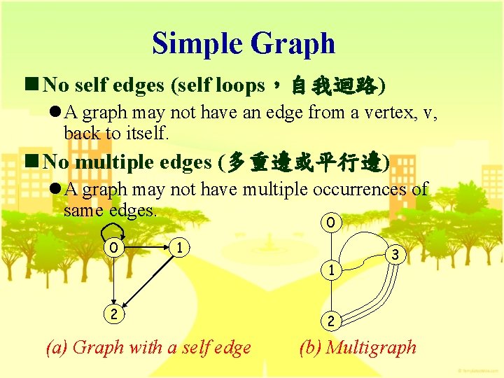 Simple Graph n No self edges (self loops，自我迴路) l A graph may not have