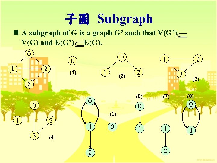 子圖 Subgraph n A subgraph of G is a graph G’ such that V(G’)