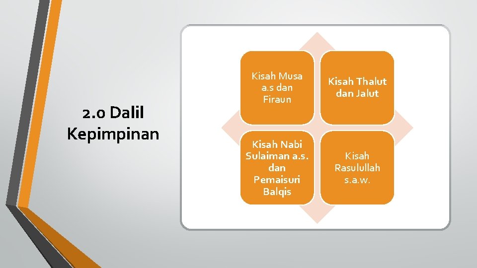 2. 0 Dalil Kepimpinan Kisah Musa a. s dan Firaun Kisah Thalut dan Jalut