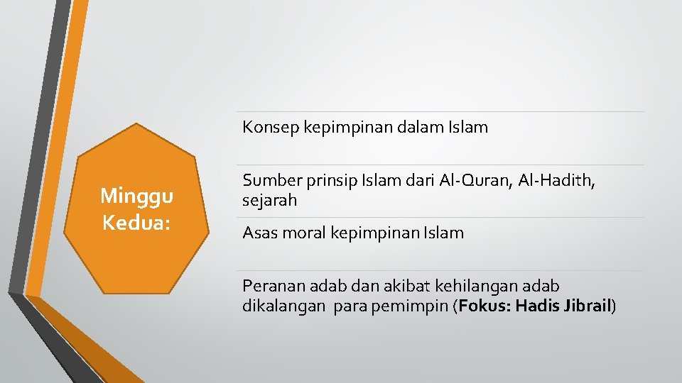 Konsep kepimpinan dalam Islam Minggu Kedua: Sumber prinsip Islam dari Al-Quran, Al-Hadith, sejarah Asas