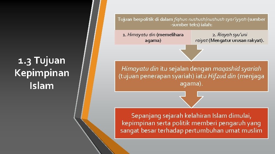 Tujuan berpolitik di dalam fiqhun nushush/nushush syar’iyyah (sumber -sumber teks) ialah: 1. Himayatu din