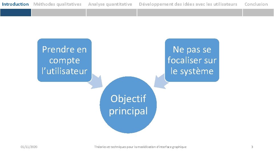 Introduction Méthodes qualitatives Analyse quantitative Développement des idées avec les utilisateurs Prendre en compte