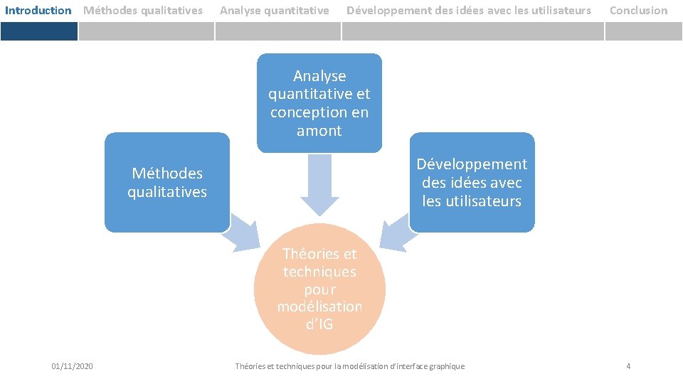 Introduction Méthodes qualitatives Analyse quantitative Développement des idées avec les utilisateurs Conclusion Analyse quantitative