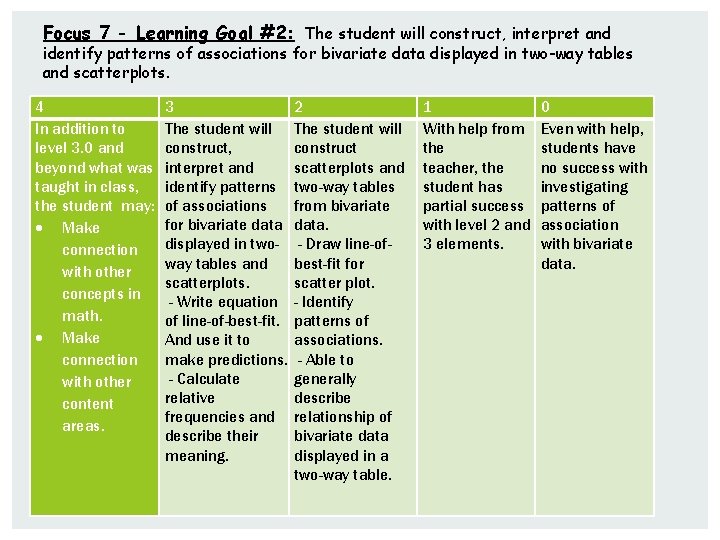 Focus 7 - Learning Goal #2: The student will construct, interpret and identify patterns