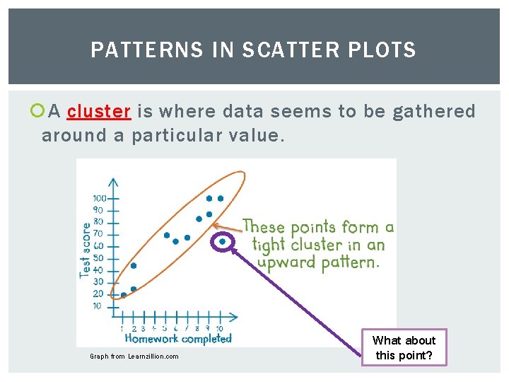 PATTERNS IN SCATTER PLOTS A cluster is where data seems to be gathered around