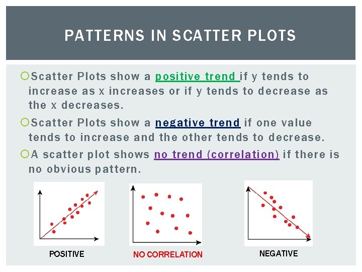 PATTERNS IN SCATTER PLOTS Scatter Plots show a positive trend if y tends to