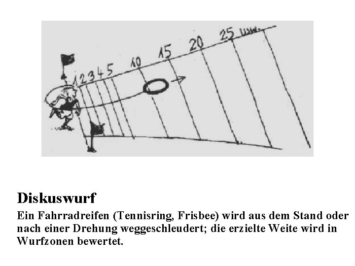 Diskuswurf Ein Fahrradreifen (Tennisring, Frisbee) wird aus dem Stand oder nach einer Drehung weggeschleudert;