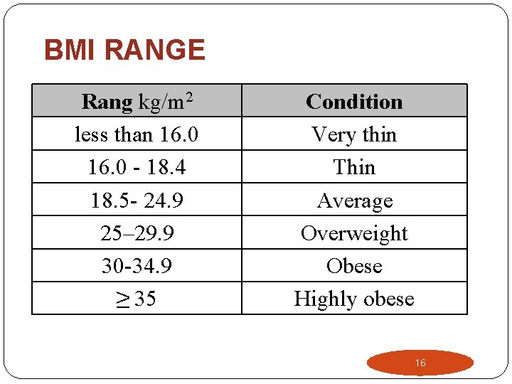 BMI RANGE Rang kg/m 2 less than 16. 0 - 18. 4 18. 5