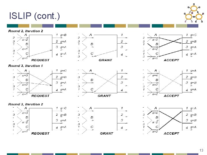 15 744 Computer Networking L7 Routers Announcements Project