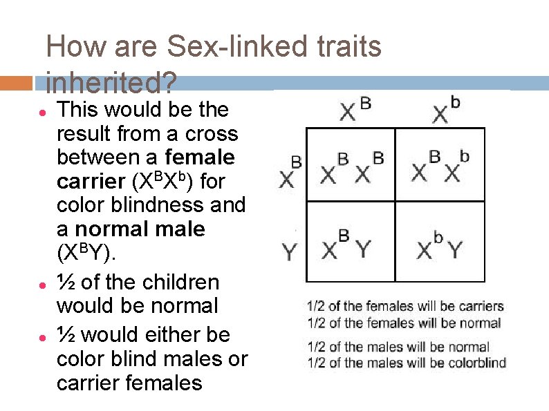 How are Sex-linked traits inherited? This would be the result from a cross between