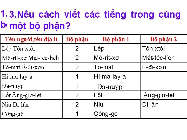 1. Mỗi tên riêng gồm mấy bộtrong phận, mỗi 3. Nêu cách cácphận tiếng