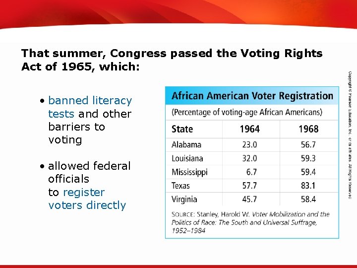TEKS 8 C: Calculate percent composition and empirical and molecular formulas. That summer, Congress