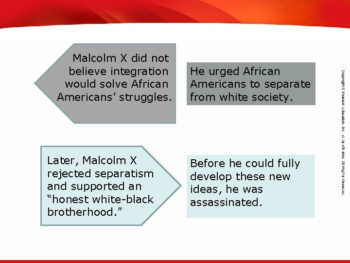 TEKS 8 C: Calculate percent composition and empirical and molecular formulas. Malcolm X did