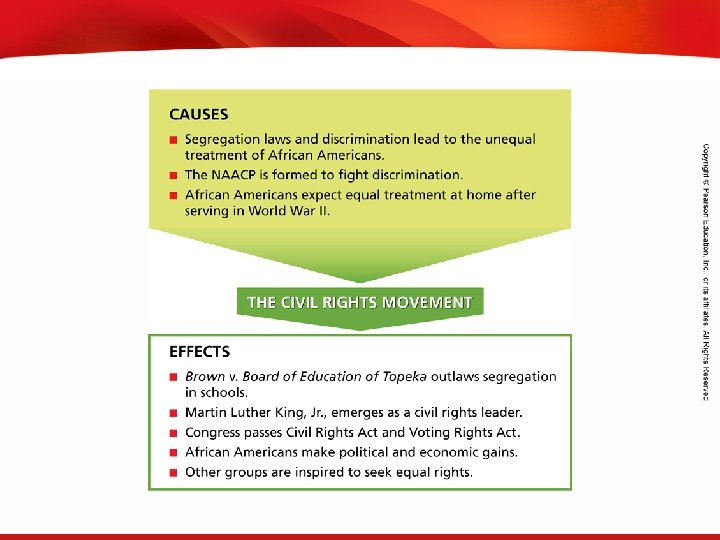 TEKS 8 C: Calculate percent composition and empirical and molecular formulas. 