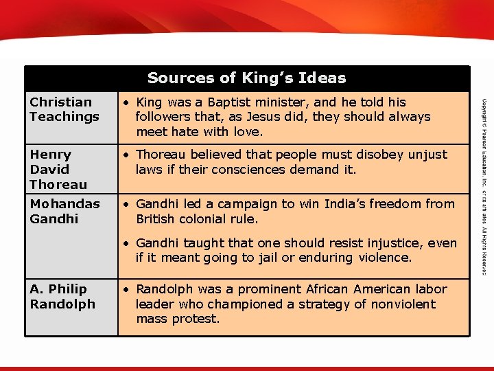 TEKS 8 C: Calculate percent composition and empirical and molecular formulas. Sources of King’s