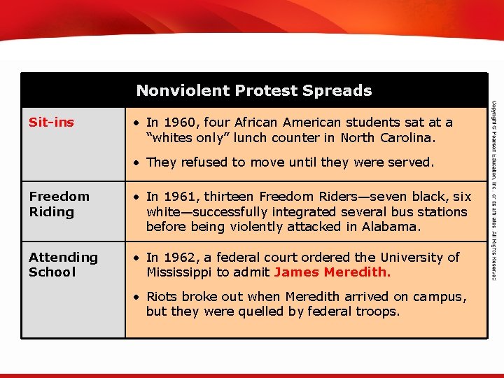 TEKS 8 C: Calculate percent composition and empirical and molecular formulas. Nonviolent Protest Spreads